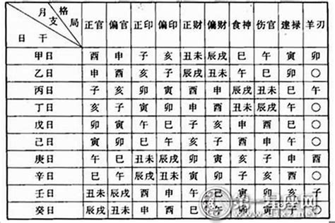 偏財數字|八字看什么命格的人真正擁有“偏財”運